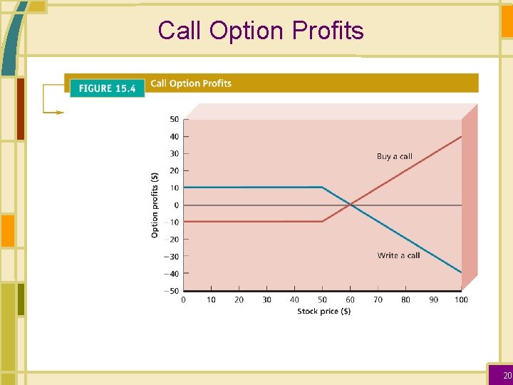 Call Option Profits 20 