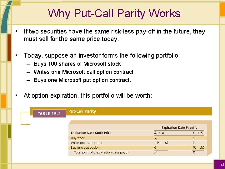 Why Put-Call Parity Works • If two securities have the same risk-less pay-off in