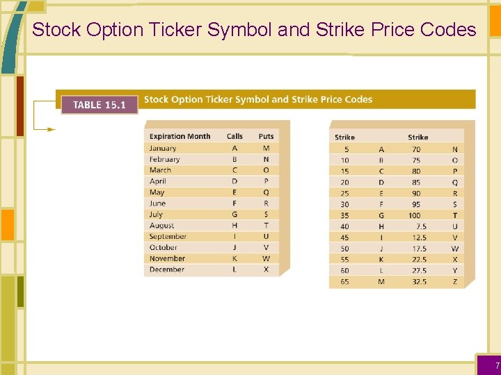 Stock Option Ticker Symbol and Strike Price Codes 7 