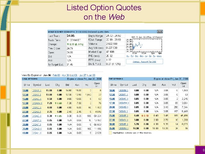 Listed Option Quotes on the Web 8 