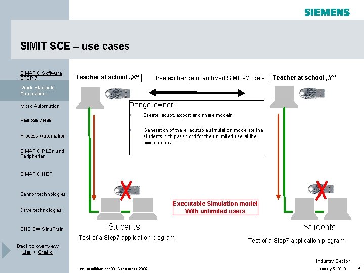 Simit Cte Function Siemens Automation Cooperates with Education SCE SCE TrainerPackages