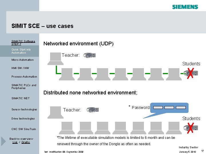 SIMIT SCE – use cases SIMATIC Software STEP 7 Quick Start into Automation Networked SIMIT SCE – use cases SIMATIC Software STEP 7 Quick Start into Automation Networked