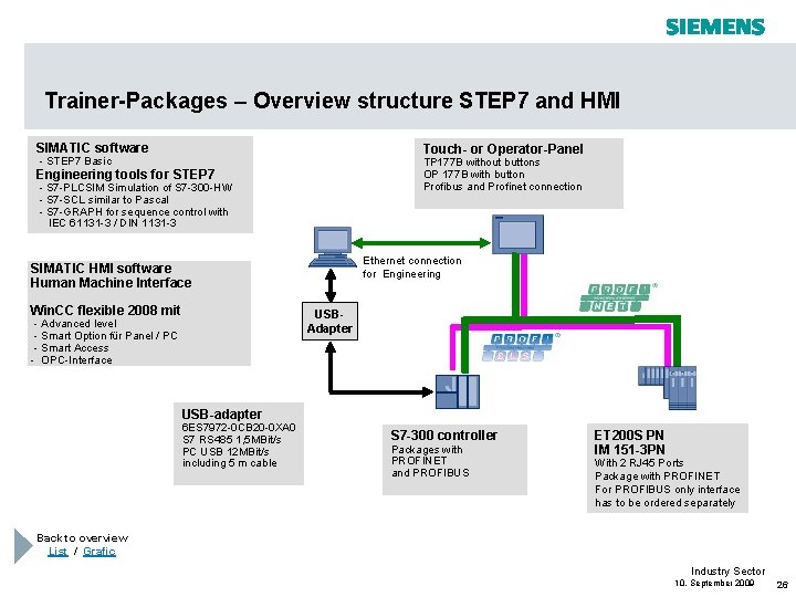 Trainer-Packages – Overview structure STEP 7 and HMI SIMATIC software Touch- or Operator-Panel - Trainer-Packages – Overview structure STEP 7 and HMI SIMATIC software Touch- or Operator-Panel -