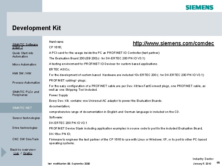 Development Kit SIMATIC Software STEP 7 Hardware: CP 1616; http: //www. siemens. com/comdec Quick Development Kit SIMATIC Software STEP 7 Hardware: CP 1616; http: //www. siemens. com/comdec Quick