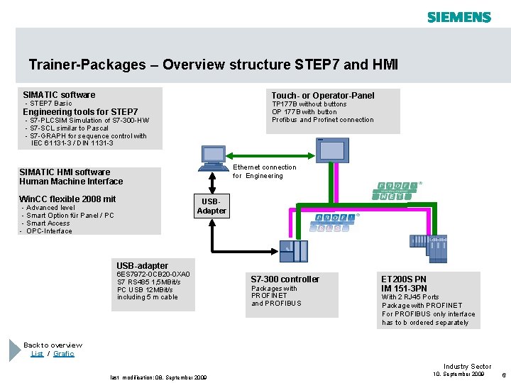 Trainer-Packages – Overview structure STEP 7 and HMI SIMATIC software Touch- or Operator-Panel - Trainer-Packages – Overview structure STEP 7 and HMI SIMATIC software Touch- or Operator-Panel -
