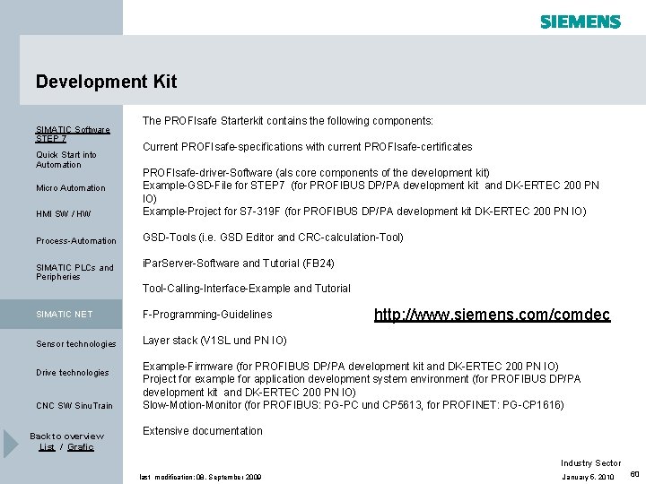 Development Kit SIMATIC Software STEP 7 Quick Start into Automation The PROFIsafe Starterkit contains Development Kit SIMATIC Software STEP 7 Quick Start into Automation The PROFIsafe Starterkit contains