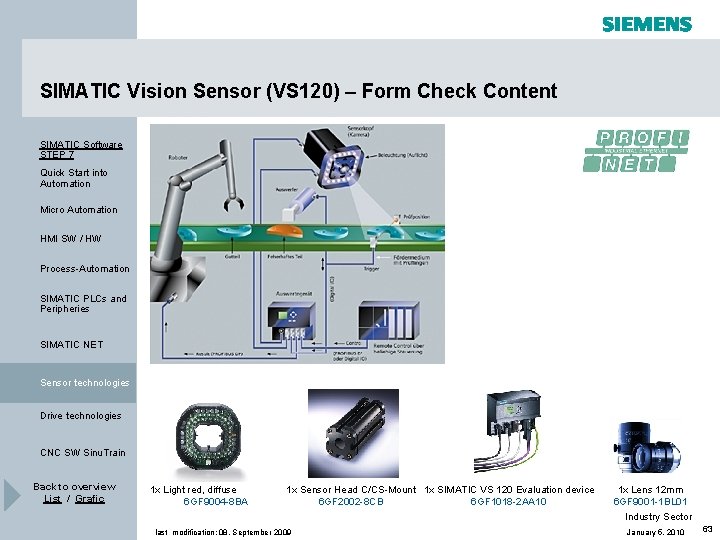 SIMATIC Vision Sensor (VS 120) – Form Check Content SIMATIC Software STEP 7 Quick SIMATIC Vision Sensor (VS 120) – Form Check Content SIMATIC Software STEP 7 Quick