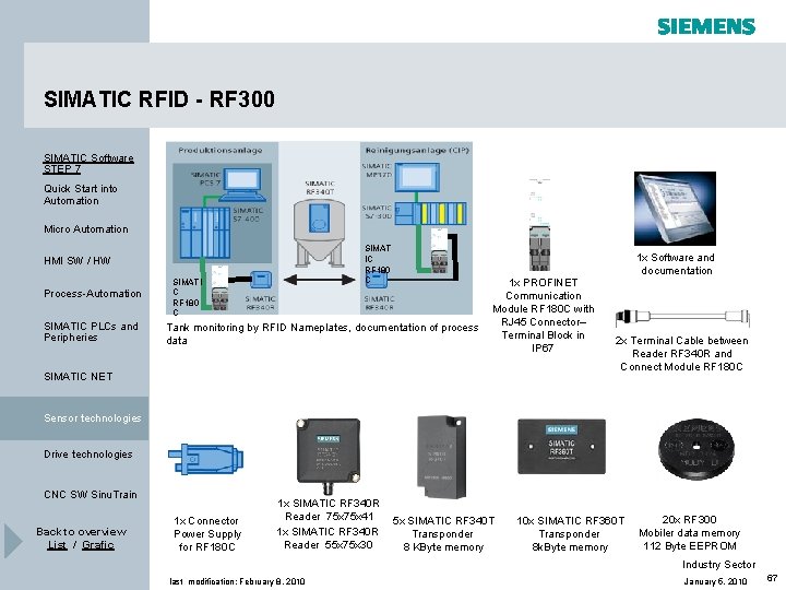 SIMATIC RFID - RF 300 SIMATIC Software STEP 7 Quick Start into Automation Micro SIMATIC RFID - RF 300 SIMATIC Software STEP 7 Quick Start into Automation Micro