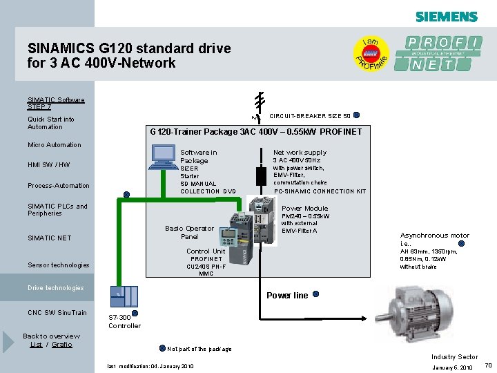 SINAMICS G 120 standard drive for 3 AC 400 V-Network SIMATIC Software STEP 7 SINAMICS G 120 standard drive for 3 AC 400 V-Network SIMATIC Software STEP 7