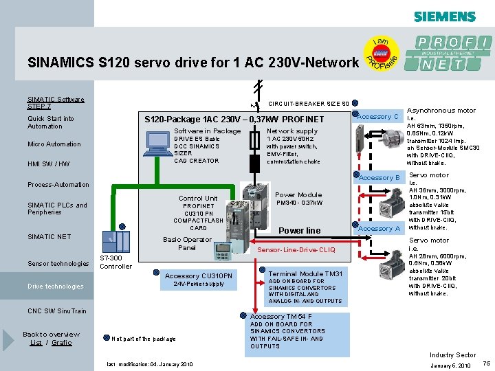 SINAMICS S 120 servo drive for 1 AC 230 V-Network SIMATIC Software STEP 7 SINAMICS S 120 servo drive for 1 AC 230 V-Network SIMATIC Software STEP 7