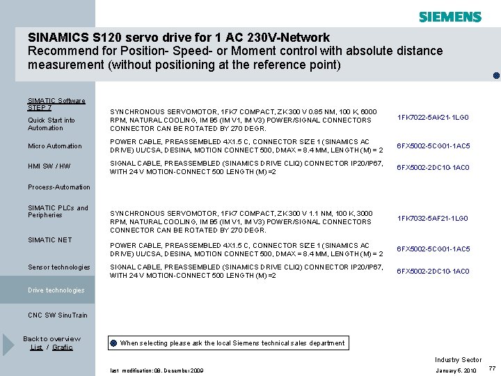 SINAMICS S 120 servo drive for 1 AC 230 V-Network Recommend for Position- Speed- SINAMICS S 120 servo drive for 1 AC 230 V-Network Recommend for Position- Speed-