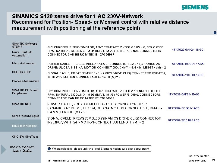 SINAMICS S 120 servo drive for 1 AC 230 V-Network Recommend for Position- Speed- SINAMICS S 120 servo drive for 1 AC 230 V-Network Recommend for Position- Speed-