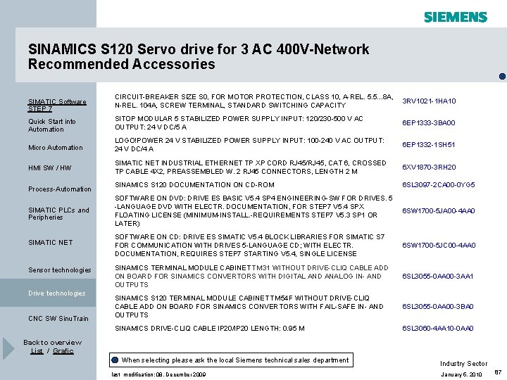 SINAMICS S 120 Servo drive for 3 AC 400 V-Network Recommended Accessories SIMATIC Software SINAMICS S 120 Servo drive for 3 AC 400 V-Network Recommended Accessories SIMATIC Software