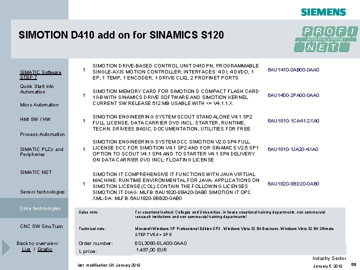 SIMOTION D 410 add on for SINAMICS S 120 SIMATIC Software STEP 7 Quick SIMOTION D 410 add on for SINAMICS S 120 SIMATIC Software STEP 7 Quick