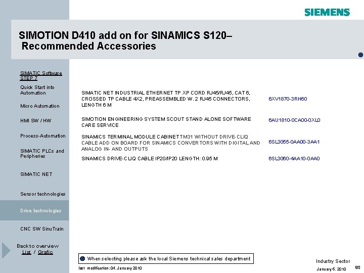 SIMOTION D 410 add on for SINAMICS S 120– Recommended Accessories SIMATIC Software STEP SIMOTION D 410 add on for SINAMICS S 120– Recommended Accessories SIMATIC Software STEP