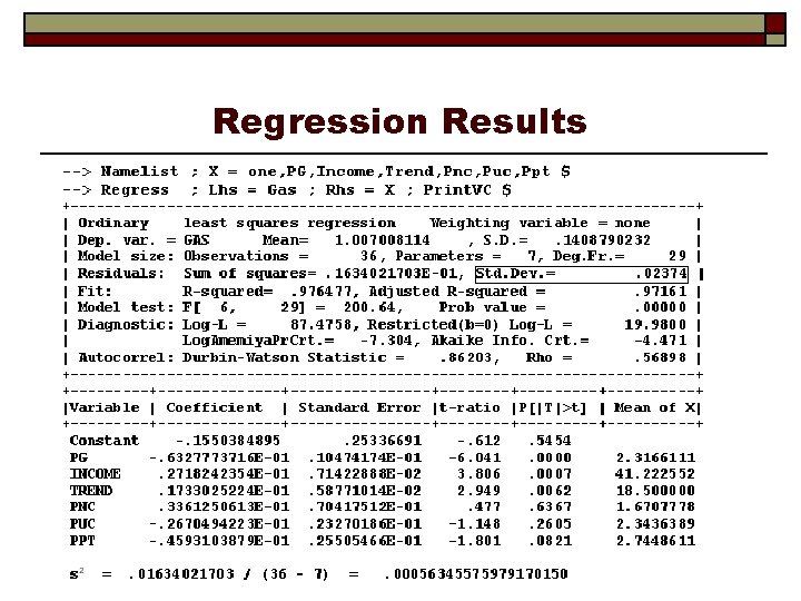 Regression Results 