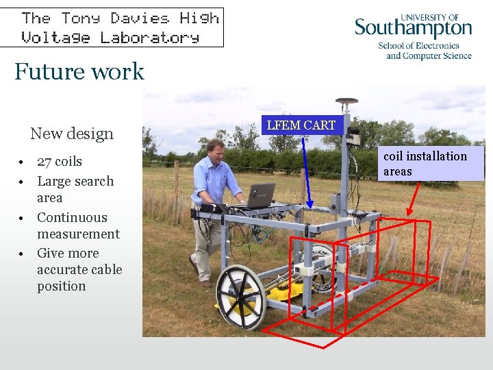 Future work New design • 27 coils • Large search area • Continuous measurement