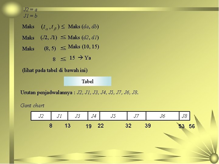 J 2 = a J 1 = b Maks (da, db) Maks (J 2,