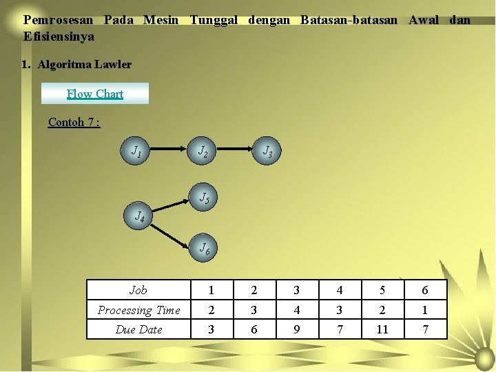 Pemrosesan Pada Mesin Tunggal dengan Batasan-batasan Awal dan Efisiensinya 1. Algoritma Lawler Flow Chart