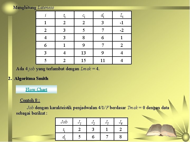 Menghitung Lateness i ti ci di Li 1 2 2 3 -1 2 3