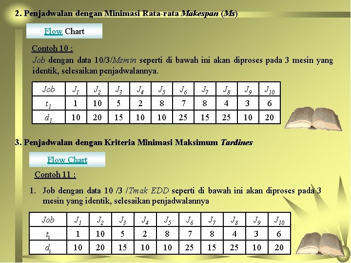 2. Penjadwalan dengan Minimasi Rata-rata Makespan (Ms) Flow Chart Contoh 10 : Job dengan