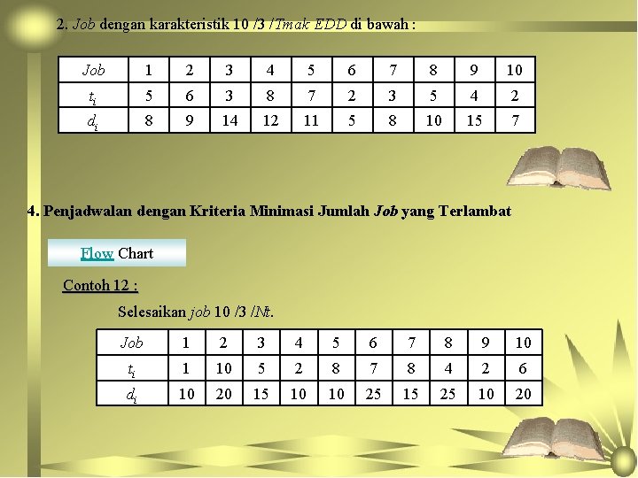 2. Job dengan karakteristik 10 /3 /Tmak EDD di bawah : Job 1 2