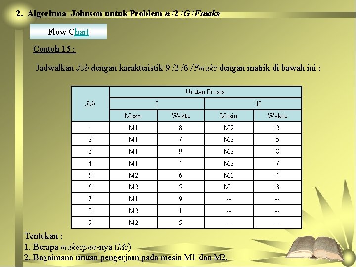 2. Algoritma Johnson untuk Problem n /2 /G /Fmaks Flow Chart Contoh 15 :