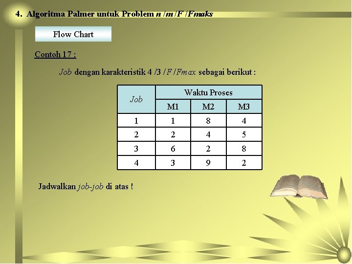 4. Algoritma Palmer untuk Problem n /m /F /Fmaks Flow Chart Contoh 17 :