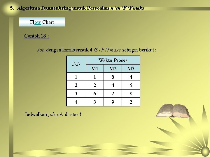 5. Algoritma Dannenbring untuk Persoalan n /m /F /Fmaks Flow Chart Contoh 18 :