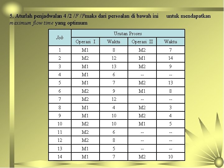 5. Aturlah penjadwalan 4 /2 /F /Fmaks dari persoalan di bawah ini maximum flow