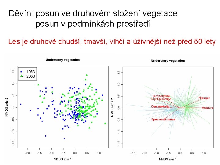 Děvín: posun ve druhovém složení vegetace posun v podmínkách prostředí Les je druhově chudší,