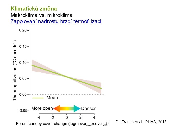 Klimatická změna Makroklima vs. mikroklima Zapojování nadrostu brzdí termofilizaci De Frenne et al. ,