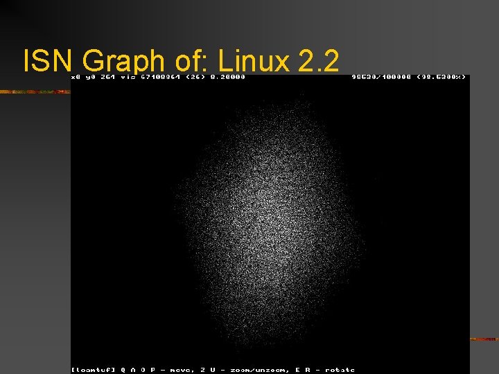 ISN Graph of: Linux 2. 2 