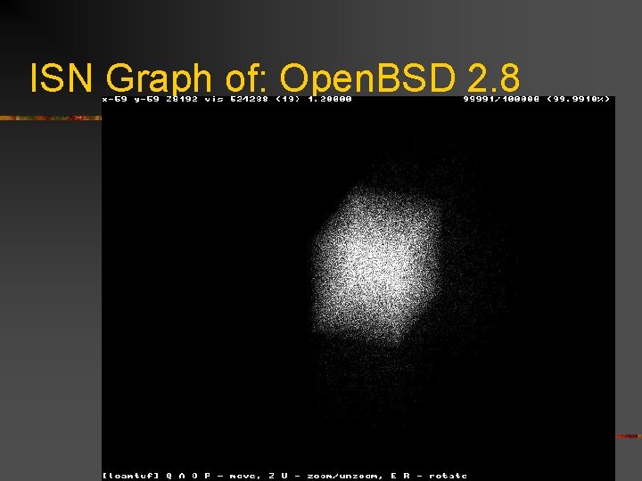 ISN Graph of: Open. BSD 2. 8 
