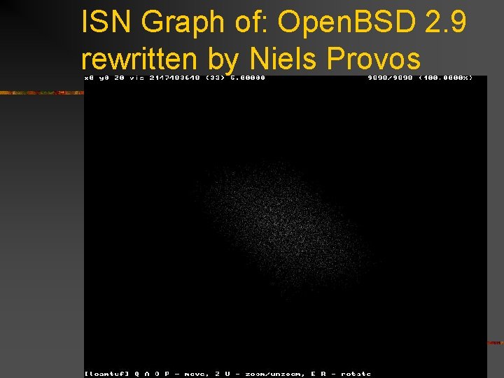 ISN Graph of: Open. BSD 2. 9 rewritten by Niels Provos 