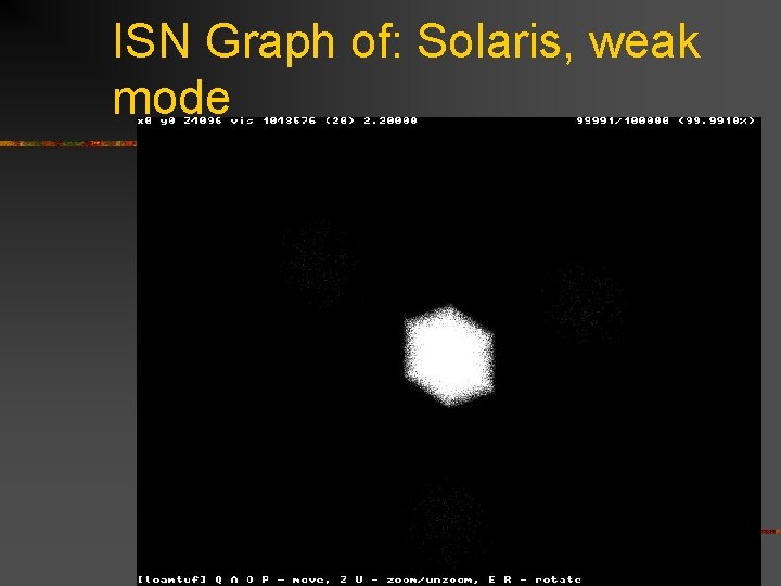 ISN Graph of: Solaris, weak mode 