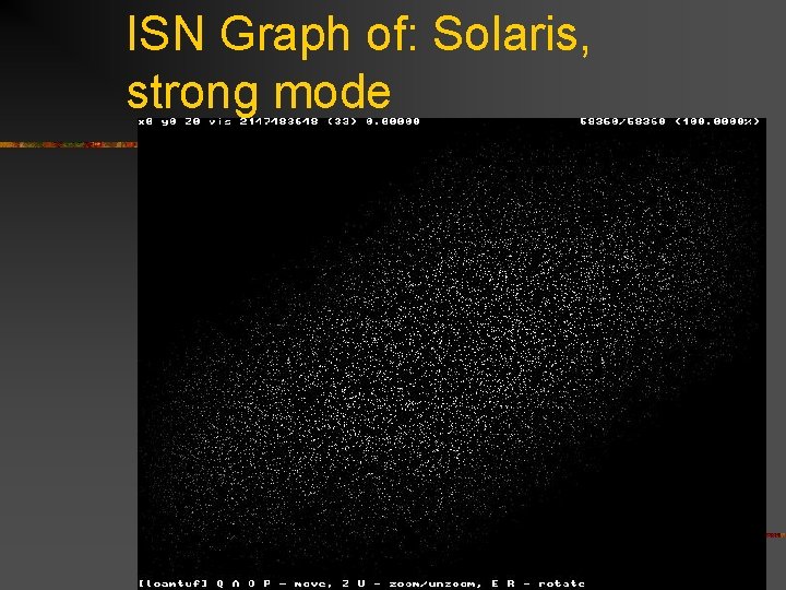 ISN Graph of: Solaris, strong mode 