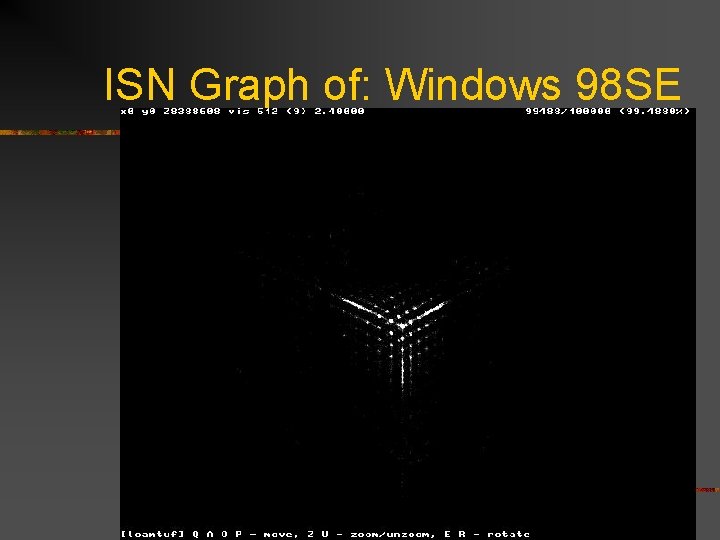 ISN Graph of: Windows 98 SE 