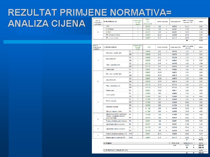 REZULTAT PRIMJENE NORMATIVA= ANALIZA CIJENA 