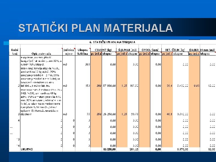 STATIČKI PLAN MATERIJALA 