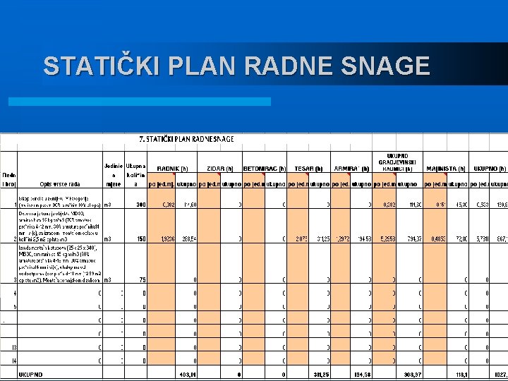 STATIČKI PLAN RADNE SNAGE 