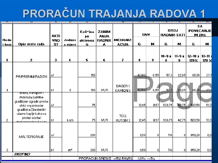 PRORAČUN TRAJANJA RADOVA 1 