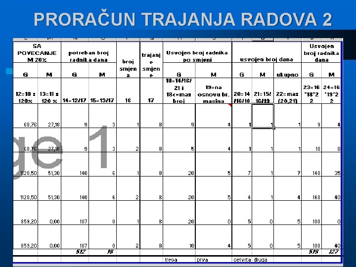 PRORAČUN TRAJANJA RADOVA 2 