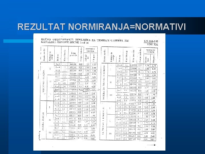 REZULTAT NORMIRANJA=NORMATIVI 