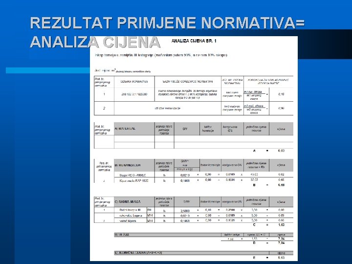 REZULTAT PRIMJENE NORMATIVA= ANALIZA CIJENA 