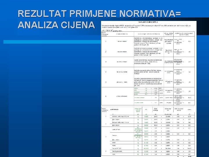 REZULTAT PRIMJENE NORMATIVA= ANALIZA CIJENA 