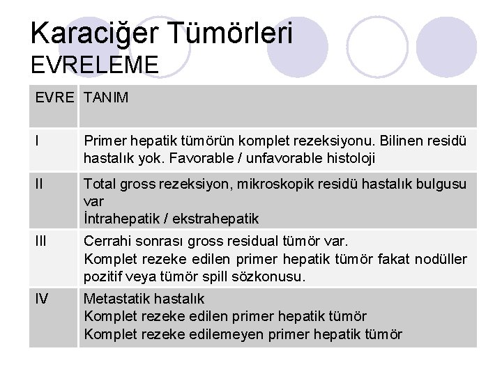 Karaciğer Tümörleri EVRELEME EVRE TANIM I Primer hepatik tümörün komplet rezeksiyonu. Bilinen residü hastalık Karaciğer Tümörleri EVRELEME EVRE TANIM I Primer hepatik tümörün komplet rezeksiyonu. Bilinen residü hastalık
