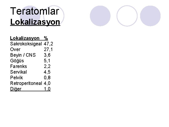 Teratomlar Lokalizasyon Sakrokoksigeal Over Beyin / CNS Göğüs Farenks Servikal Pelvik Retroperitoneal Diğer % Teratomlar Lokalizasyon Sakrokoksigeal Over Beyin / CNS Göğüs Farenks Servikal Pelvik Retroperitoneal Diğer %