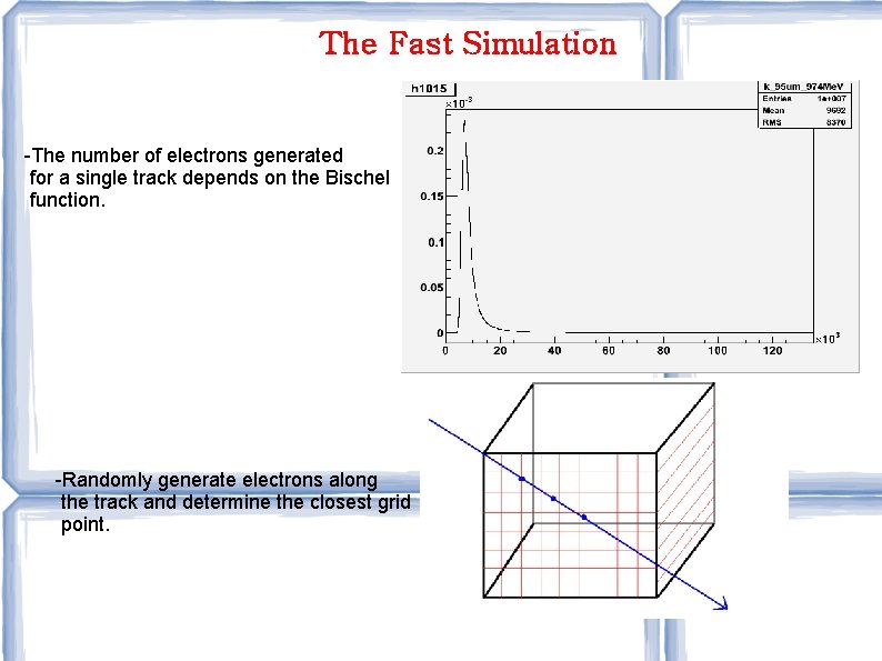 The Fast Simulation -The number of electrons generated for a single track depends on The Fast Simulation -The number of electrons generated for a single track depends on