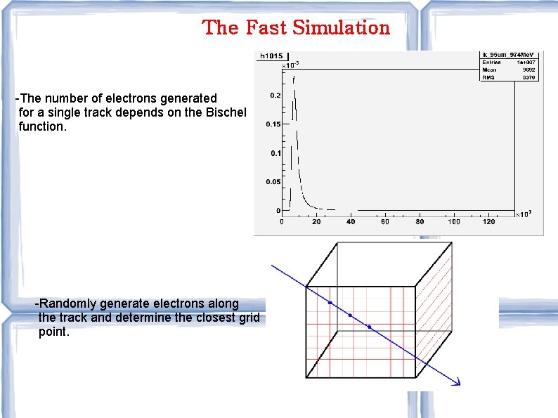 The Fast Simulation -The number of electrons generated for a single track depends on